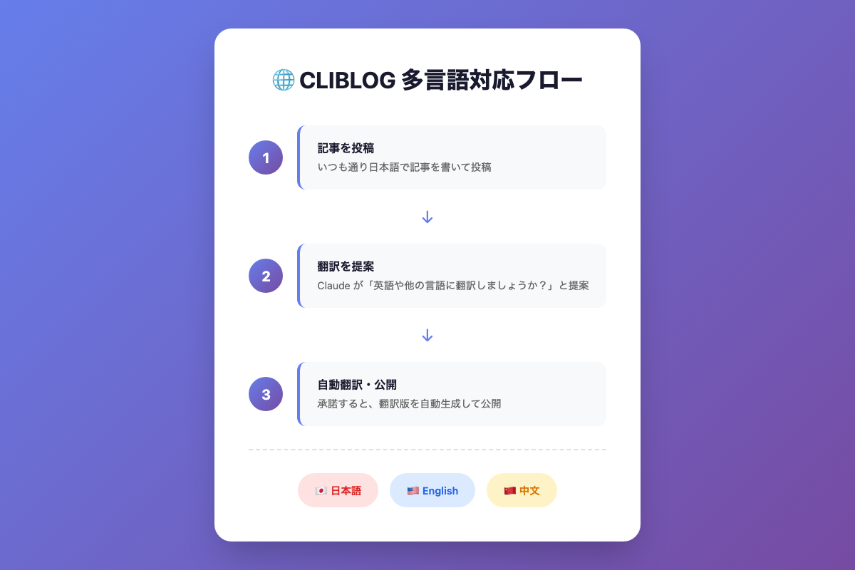 多言語対応フロー