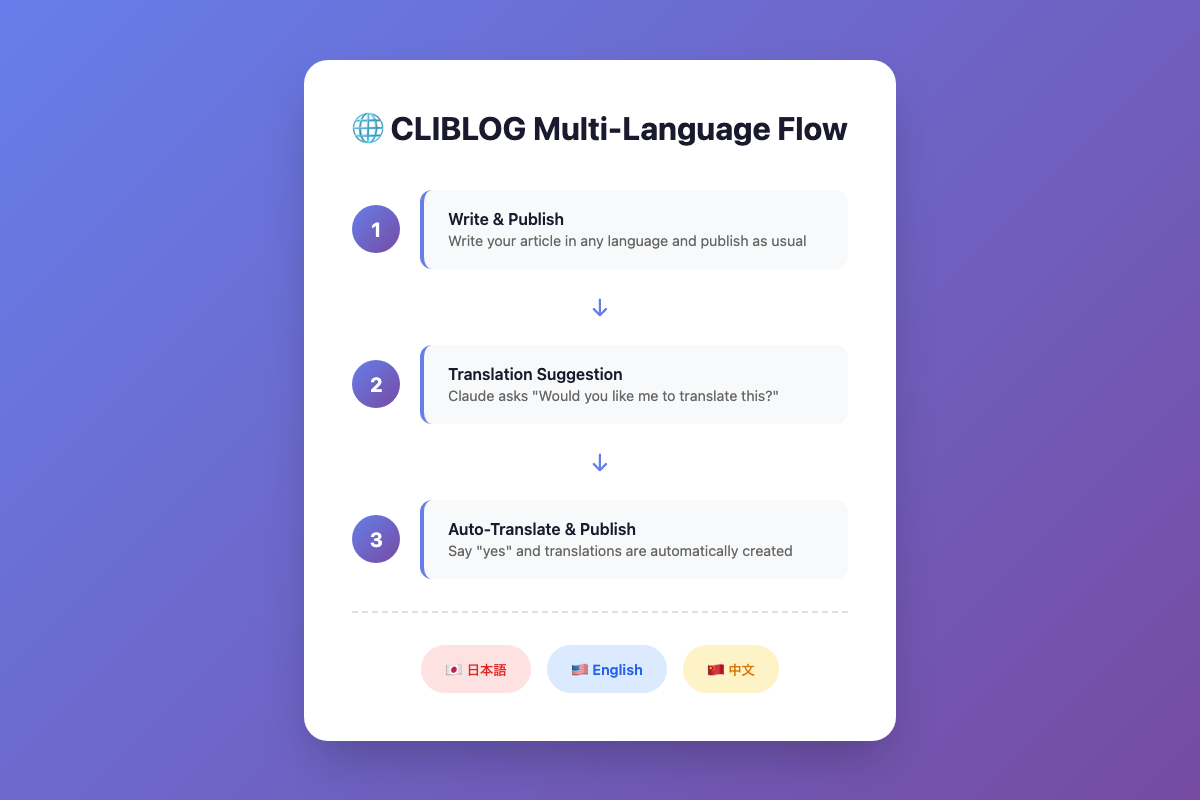 Multi-language flow