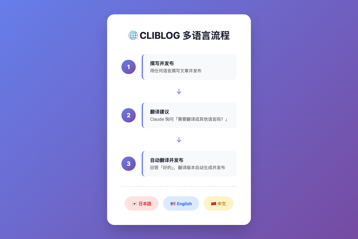 多语言流程