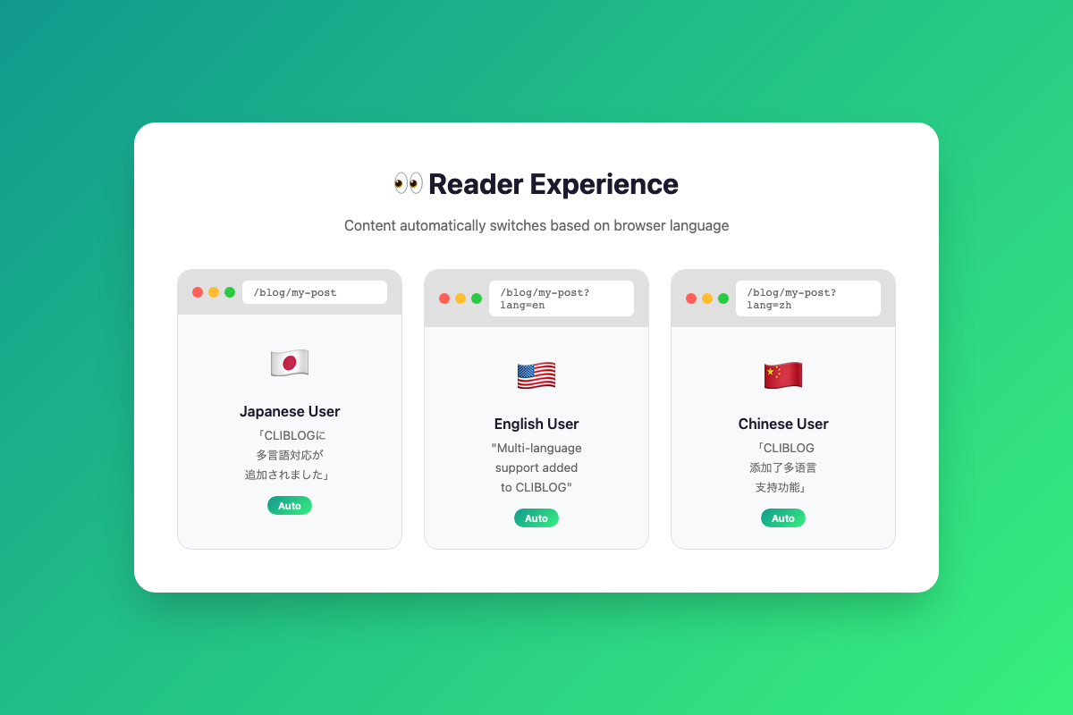 Reader experience