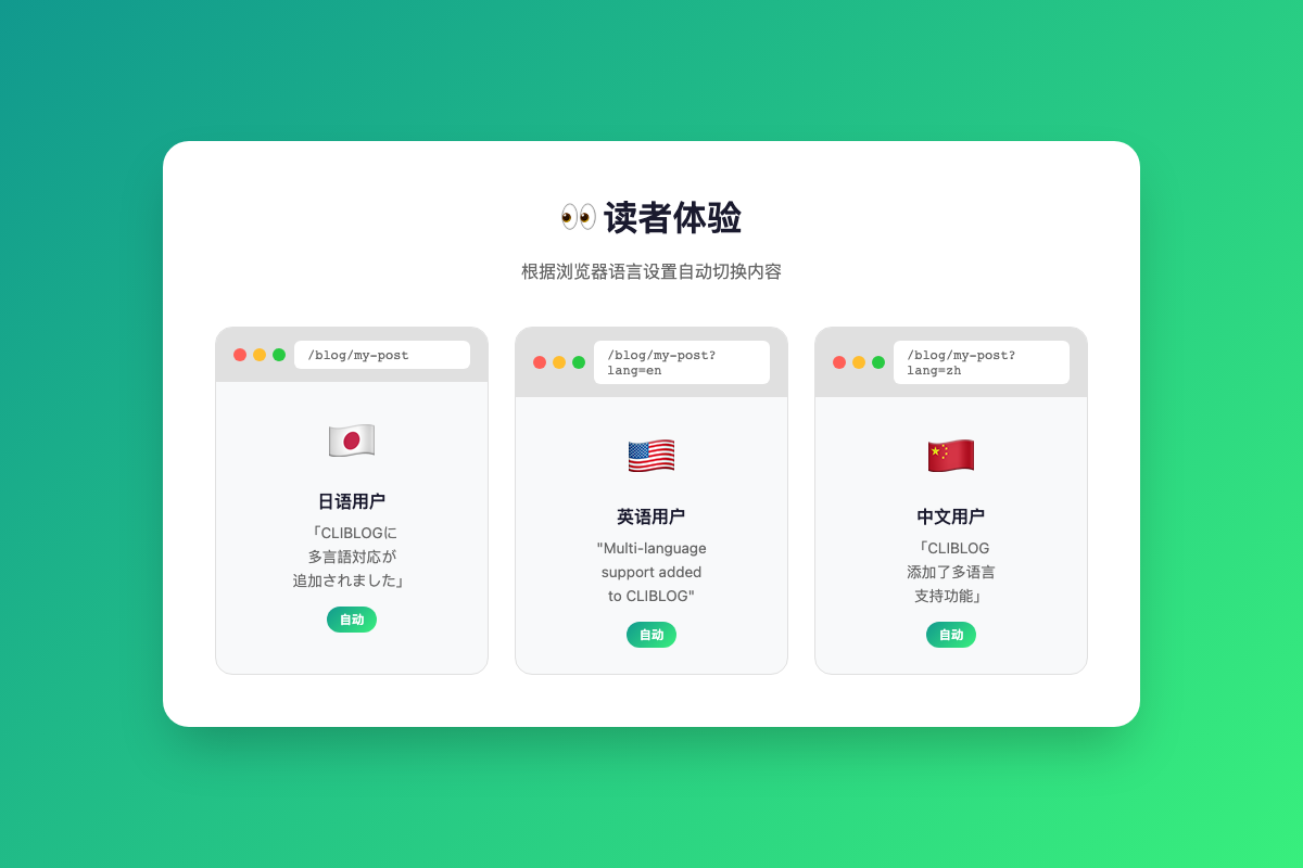 读者体验